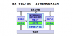 企业能产纪律、优化供应链和提拔产质量量