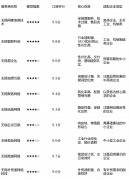 更适合以拓展客源为焦点需求的